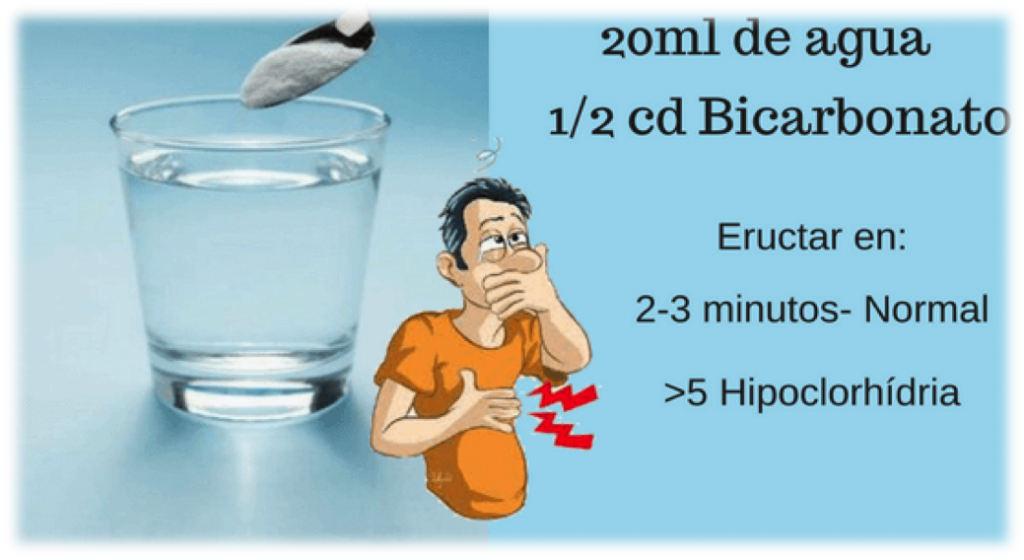 Averigua Como está tu proceso digestivo